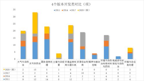 環(huán)保技術(shù)裝備目錄巨變 從污染防治到雙碳賦能，產(chǎn)業(yè)邏輯迎來深度重構(gòu)