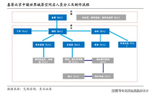 無限腦洞新消費觀點 喜茶估值600億的背后，新材料技術推廣服務如何成為隱形引擎？